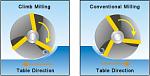 Click image for larger version. 

Name:	climb milling vs conventional milling.jpg 
Views:	8572 
Size:	15.4 KB 
ID:	6127