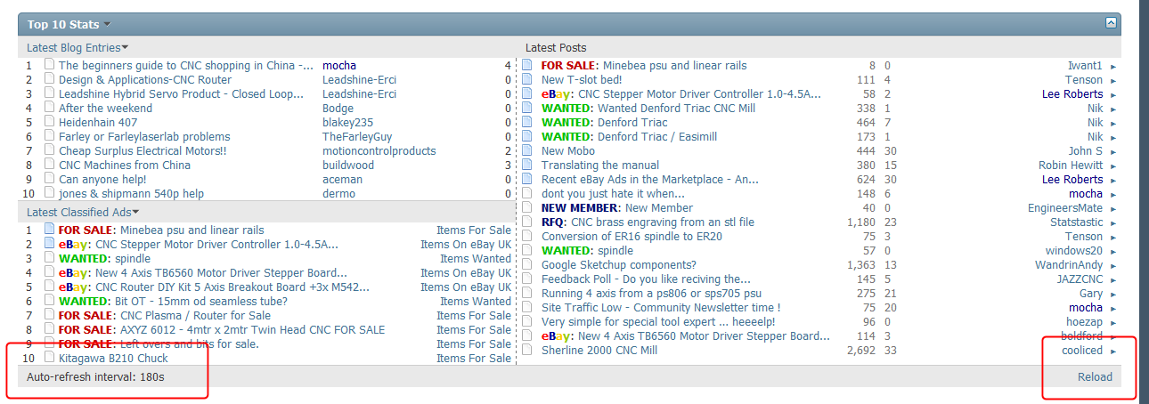 Click image for larger version. 

Name:	topstats.png 
Views:	2850 
Size:	90.2 KB 
ID:	6350