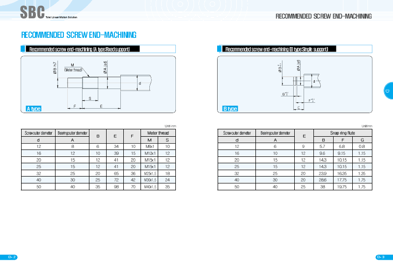 Click image for larger version. 

Name:	end machining.png 
Views:	3267 
Size:	18.2 KB 
ID:	6392