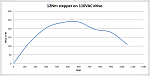 Click image for larger version. 

Name:	12nm stepper power curve.png 
Views:	796 
Size:	18.2 KB 
ID:	6950