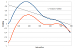 Click image for larger version. 

Name:	X bed error example.png 
Views:	555 
Size:	24.7 KB 
ID:	7033