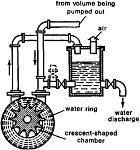 Click image for larger version. 

Name:	liquid ring pump.png 
Views:	285 
Size:	10.4 KB 
ID:	9217