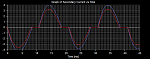 Click image for larger version. 

Name:	Mismatched winding 2.png 
Views:	2141 
Size:	11.7 KB 
ID:	9508
