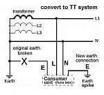 Click image for larger version. 

Name:	TT-earthing.jpg 
Views:	137 
Size:	22.2 KB 
ID:	24665
