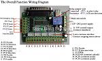 Click image for larger version. 

Name:	5-axis-Breakout-Board_pinouts.jpg 
Views:	255 
Size:	158.4 KB 
ID:	24648