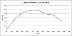 Click image for larger version. 

Name:	12nm stepper power curve.png 
Views:	756 
Size:	18.2 KB 
ID:	6950